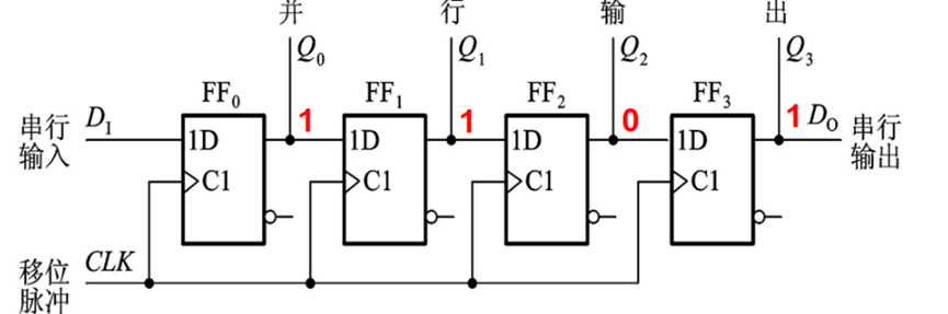 SPI BUS