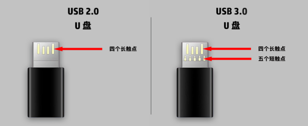 USB Drive Trivia