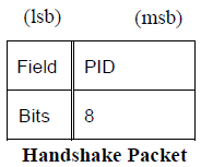 USB Communication Protocole