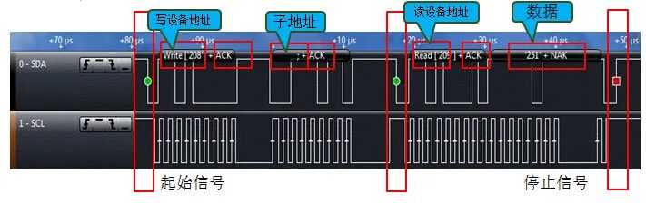 Linux I2C Tools