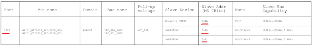 Linux I2C Tools