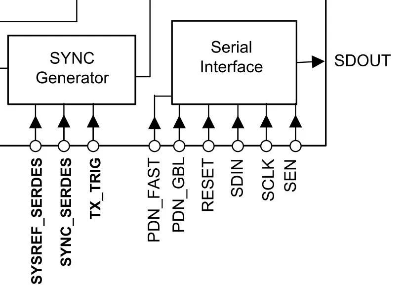 FPGA SPI ADC