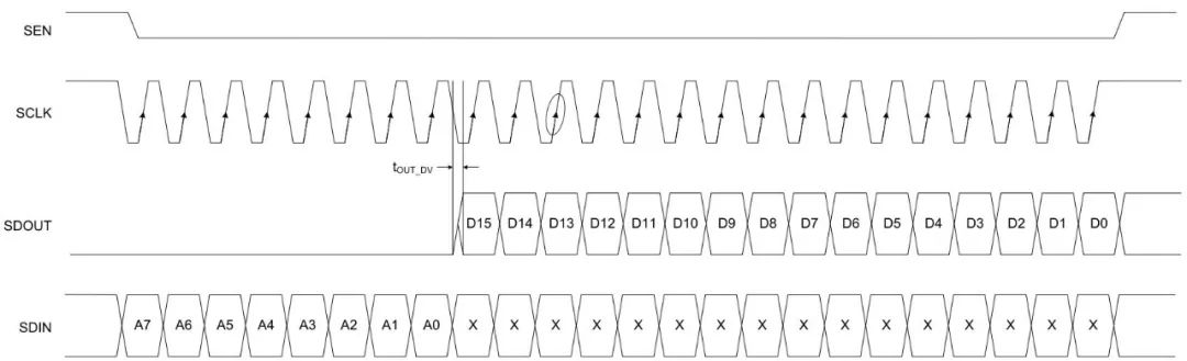 FPGA SPI ADC