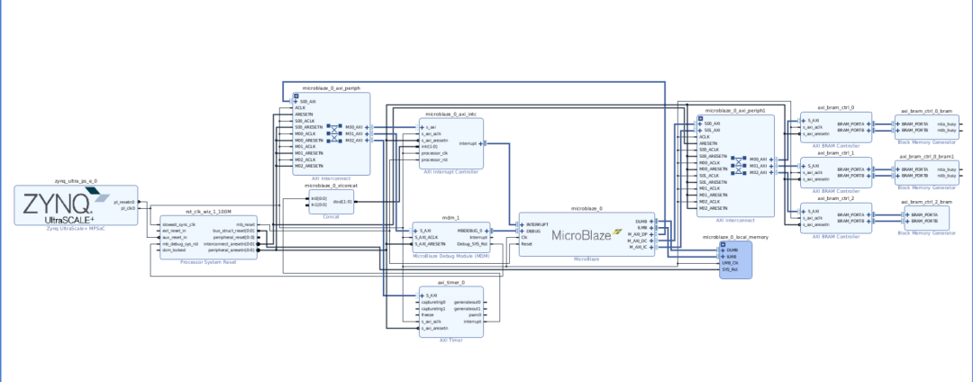 FPGA BRAM