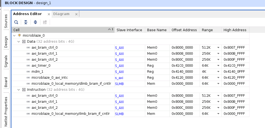 FPGA BRAM