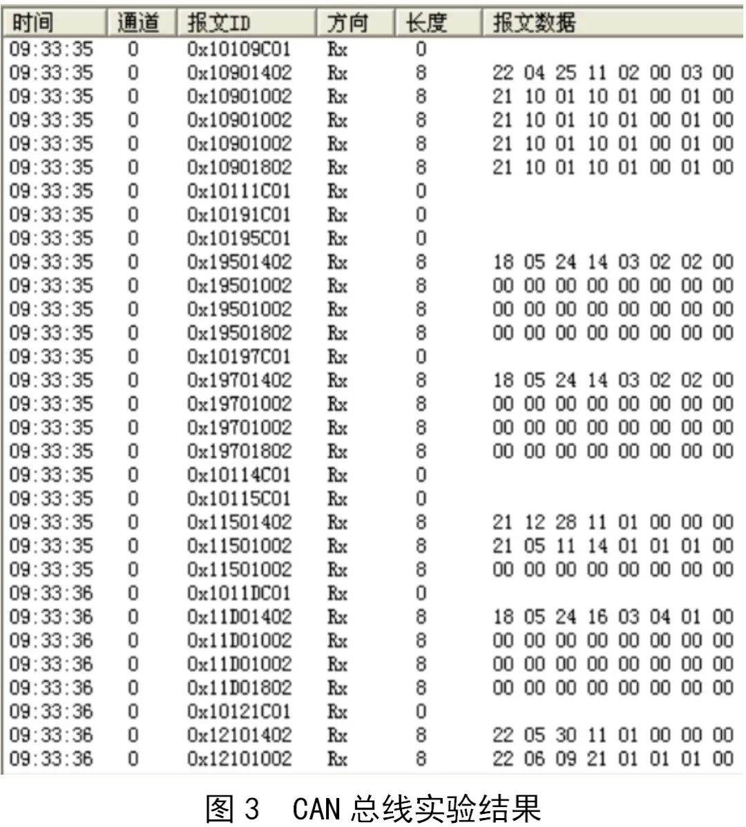 FPGA CAN SJA100