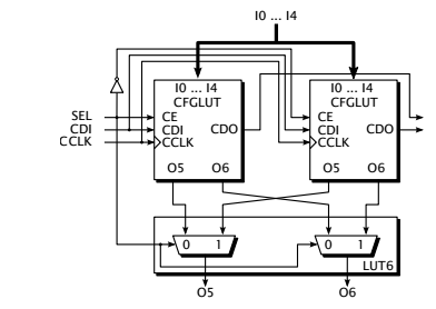 FPGA Convolutional Kernels