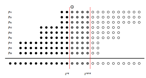 FPGA Convolutional Kernels