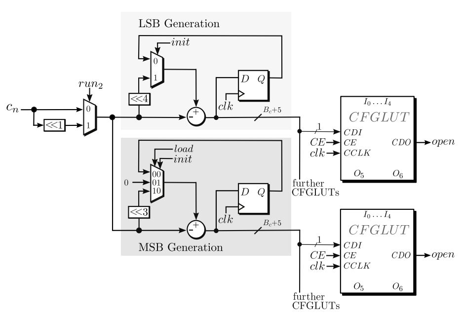 FPGA Convolutional Kernels