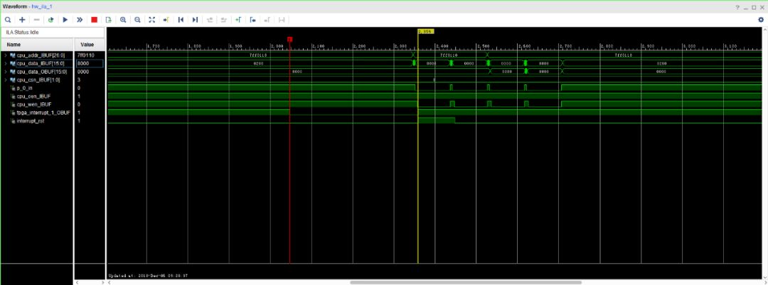 FPGA Local Bus