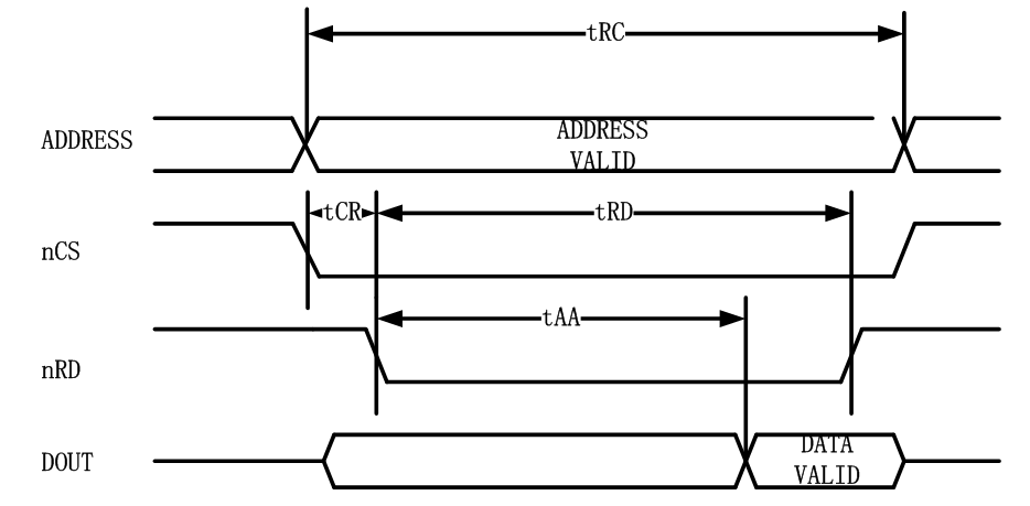 FPGA Local Bus