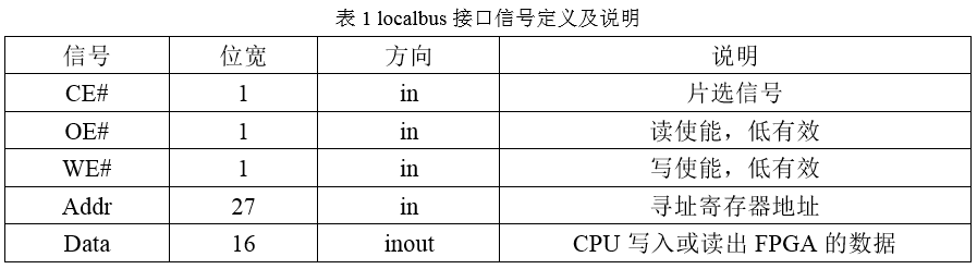 FPGA Local Bus