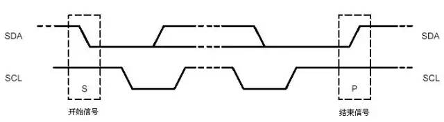 FPGA I2C