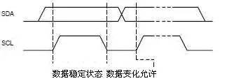 FPGA I2C