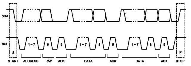 FPGA I2C