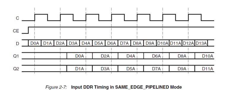 Xilinx FPGA