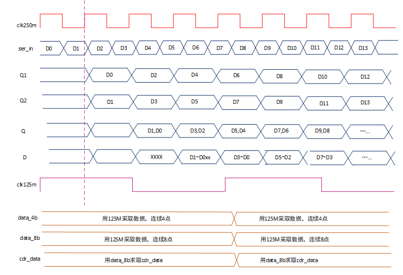 Xilinx FPGA