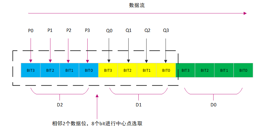 Xilinx FPGA