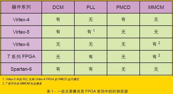 FPGA CLK