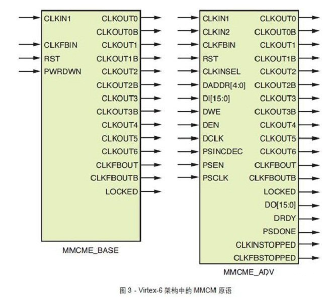 FPGA CLK