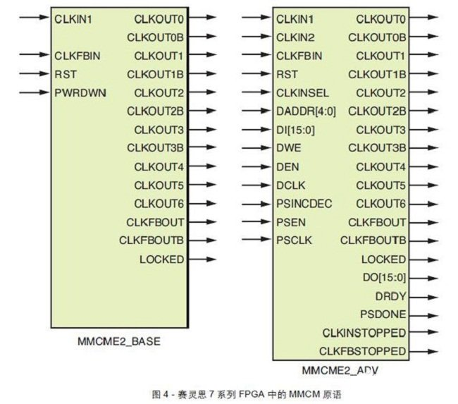 FPGA CLK