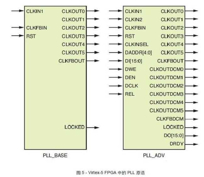 FPGA CLK