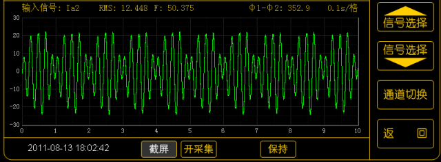 Fourier Transform