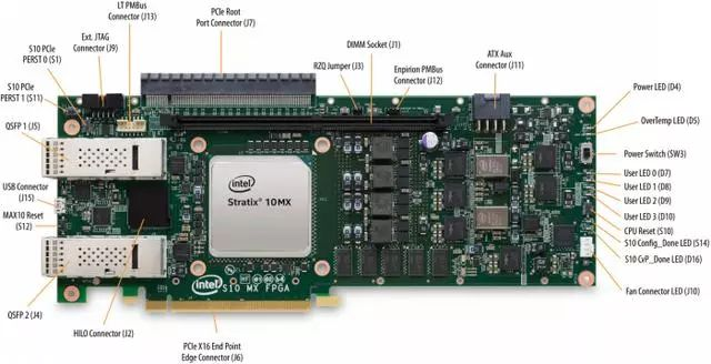 Intel Stratix