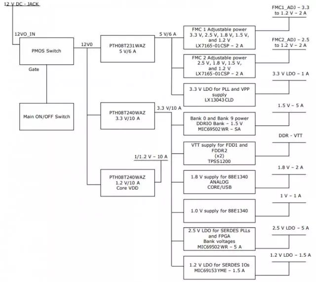 FPGA RTG4