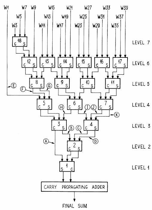 FPGA Compressor