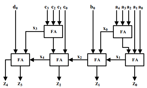 FPGA Compressor