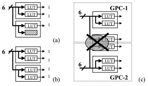 FPGA Compressor