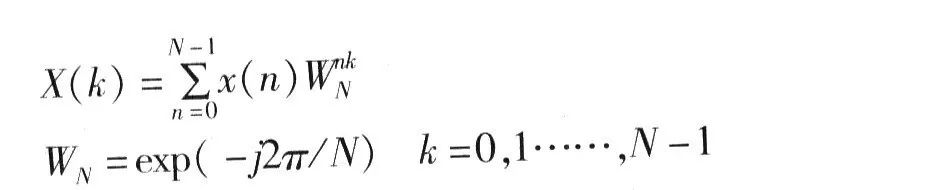 FPGA FFT Algorithm