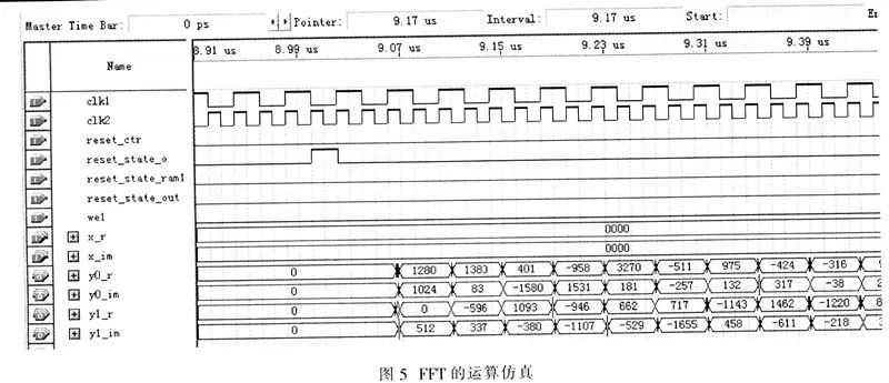 FPGA FFT Algorithm