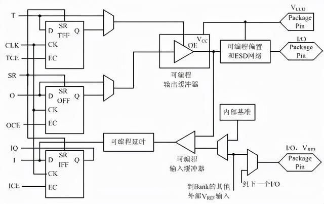 "FPGA工作原理