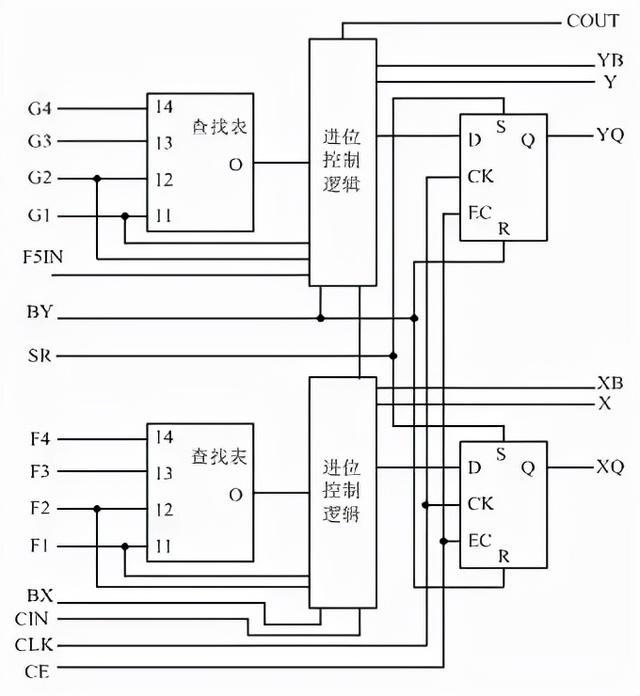 "FPGA工作原理