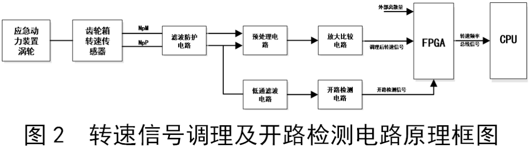 Rotation Protection System