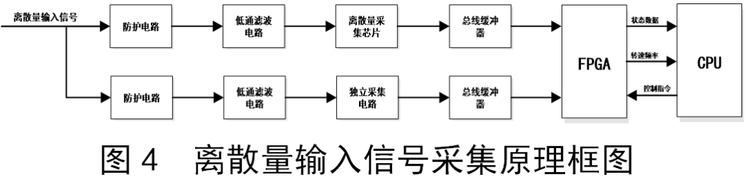 Rotation Protection System