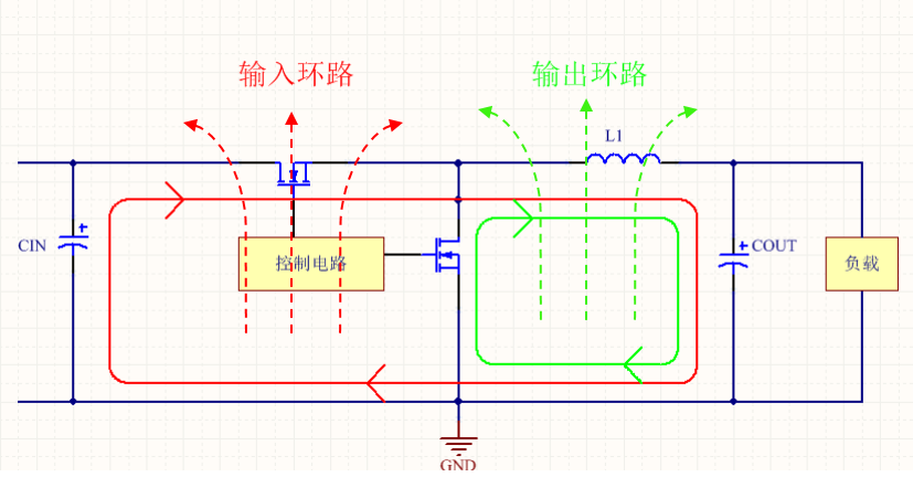 DC To DC PCB Layout