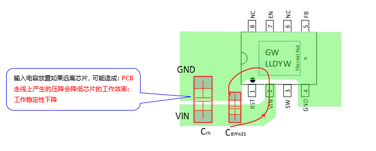 DC To DC PCB Layout