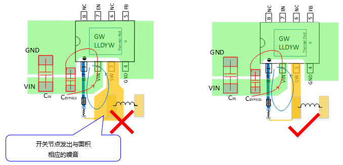 DC To DC PCB Layout