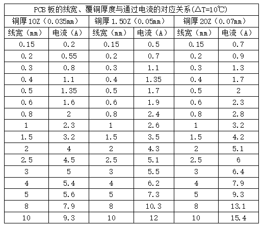 DC To DC PCB Layout