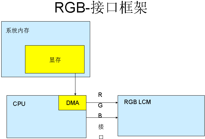 RGB模式