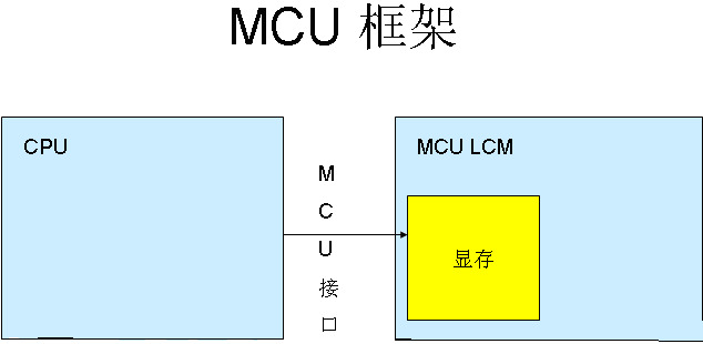 RGB模式