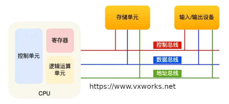 计算机CPU总线