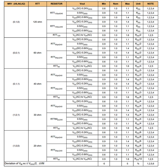 DDR、DDR2、DDR3、DDR4、LPDDR区别