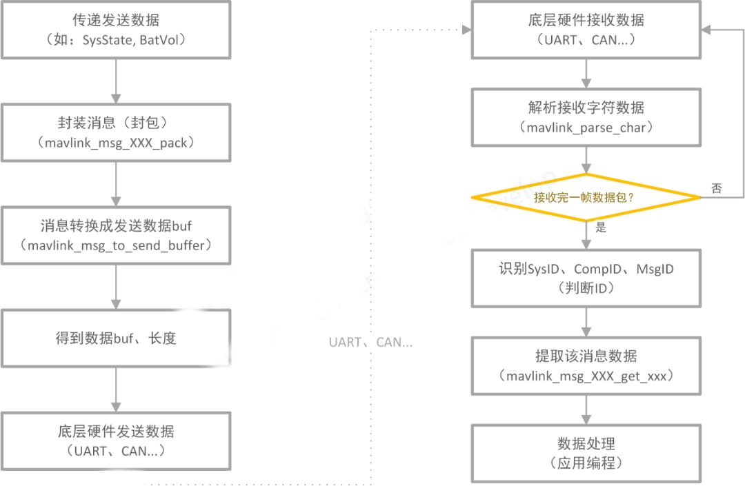 MAVLINK