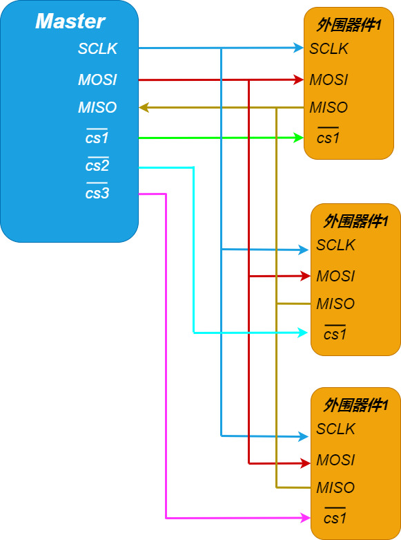 SPI