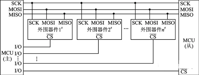 SPI电路图