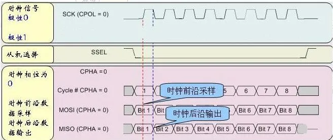 SPI电路图